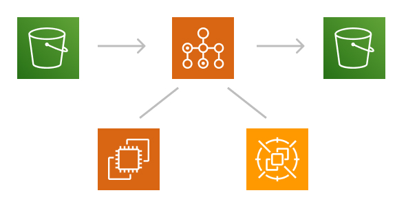 Cloud architecture