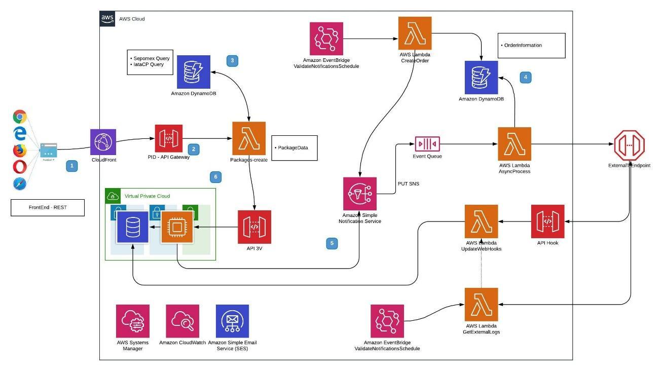 Transgo Diagram